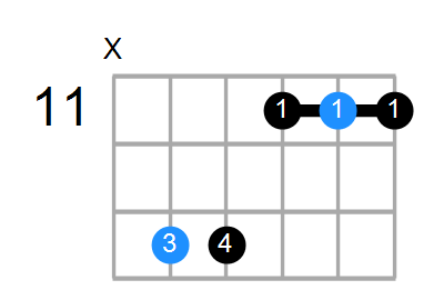 A#sus4#5 Chord
